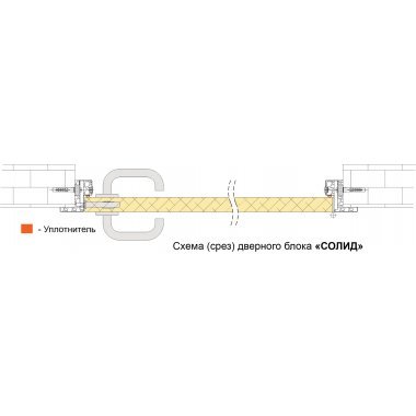 Многофункциональные двери SOL-1